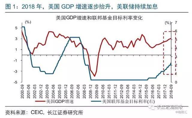 美国经济总量世界第一其实是多方面综合结果