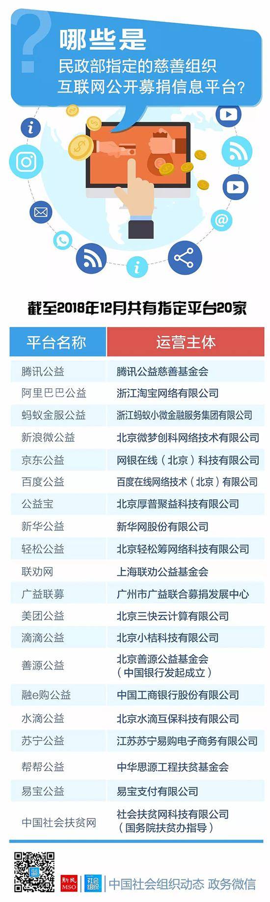 中国社会组织动态微信公众号图