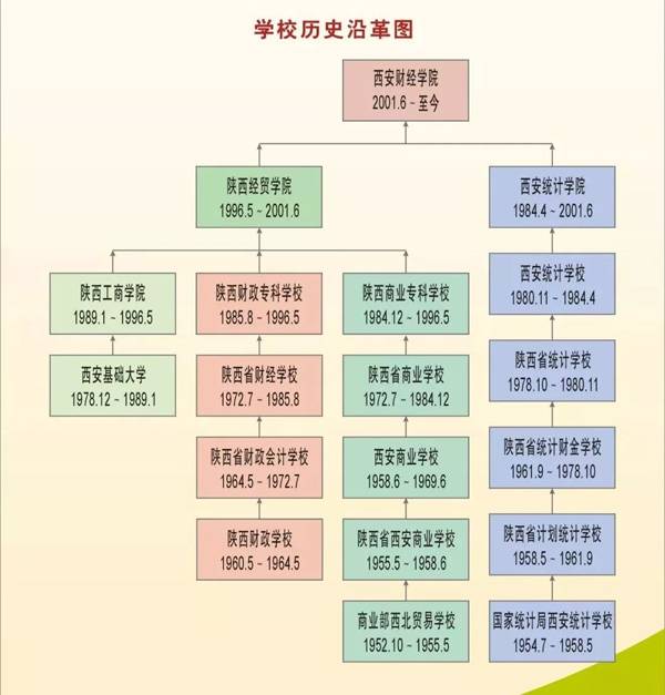 本文图片均来自“西安财经学院”微信公众号