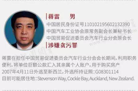 资料来源：中央纪委国家监委网站中国新闻网制图