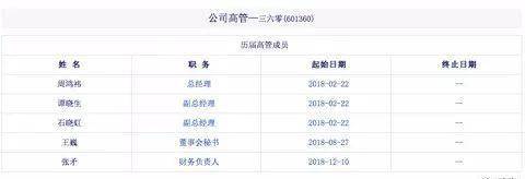 （360目前披露的管理层情况）