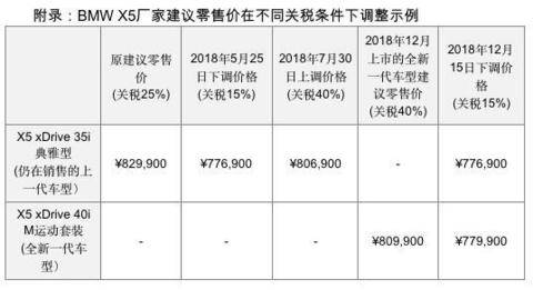BMWX5厂家建议零售价调整比例表
