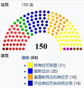 新联盟党退出前的比利时众议院（图片来源：维基百科）