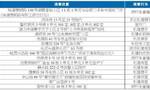 16处违建公开曝光 被责令限期整改不留安全隐患