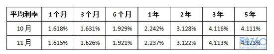 图片来源：融360网站