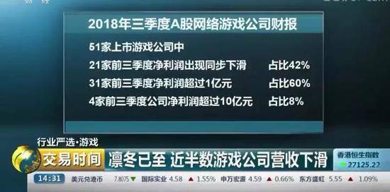 停止审批游戏后，中国游戏企业收入下滑视频截图