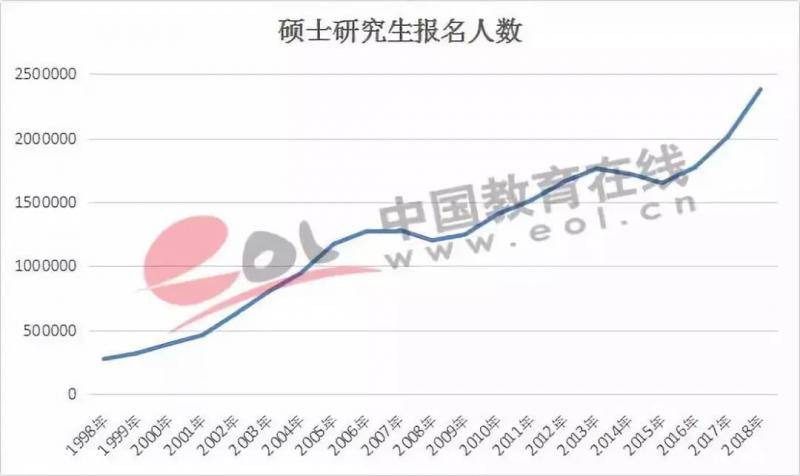 图片来源：中国教育在线