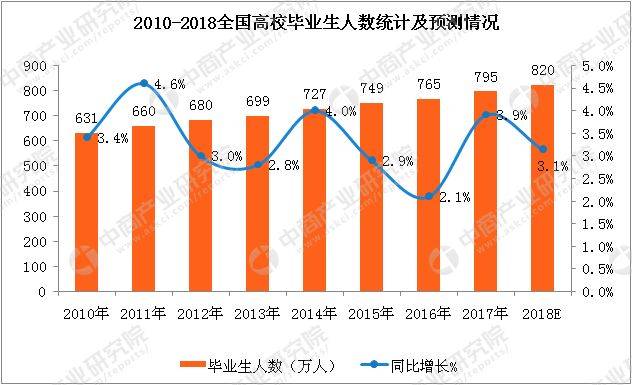 图片来源：中商产业研究院