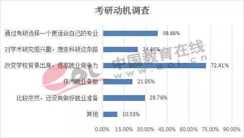 图片来源：中国教育在线