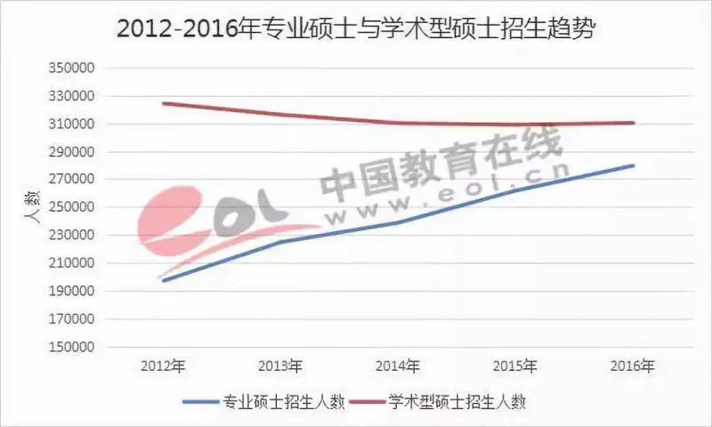 图片来源：中国教育在线