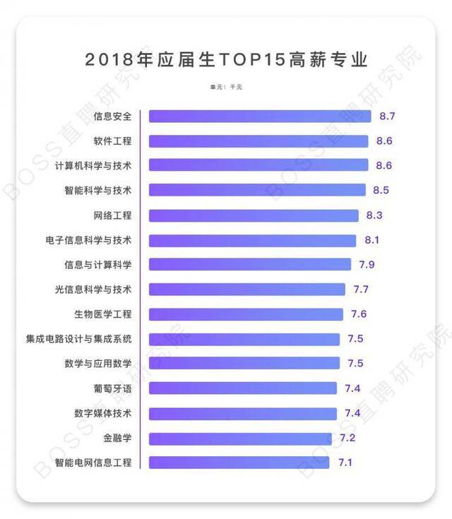 图片来源：BOSS直聘研究院