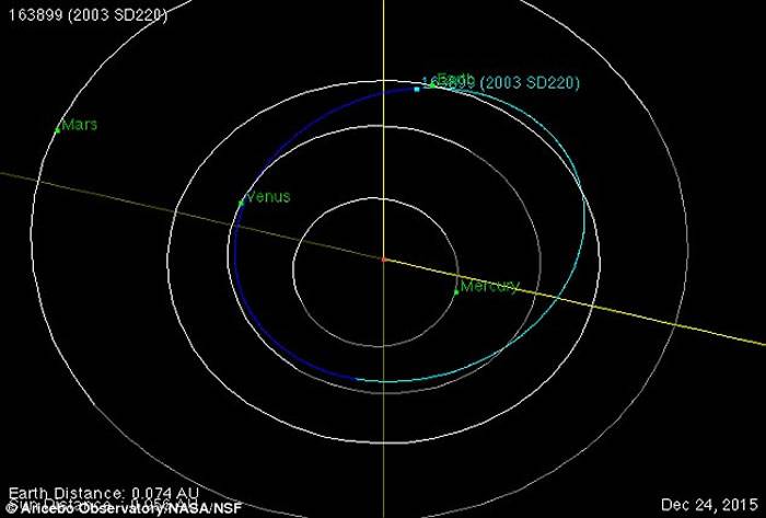 2003SD220“假日”小行星正在接近地球