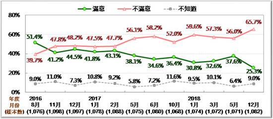 图台媒