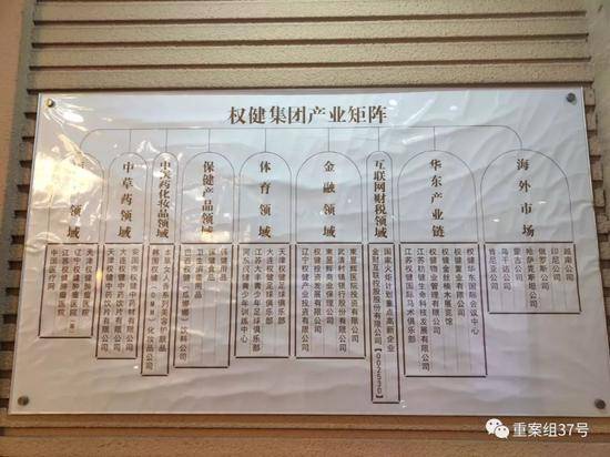 ▲文化长廊中展示的“权健集团产业矩阵”。新京报记者康佳摄