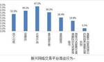 电子商务法下月实施：好评返现涉违规，微商跑路难了