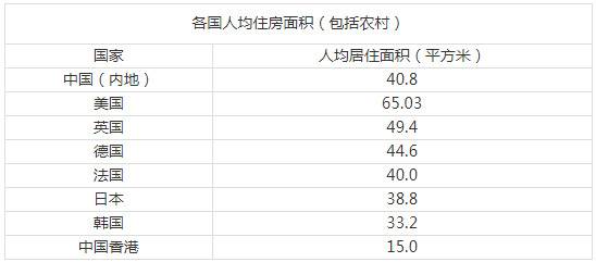 （来源：国家统计局）