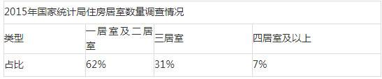 （数据来源：国家统计局）