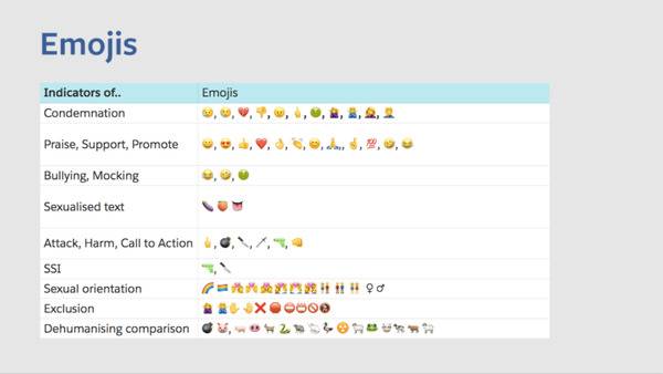 Facebook内部材料中，关于emoji表情符号的隐喻内容