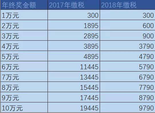 制图：每日经济新闻