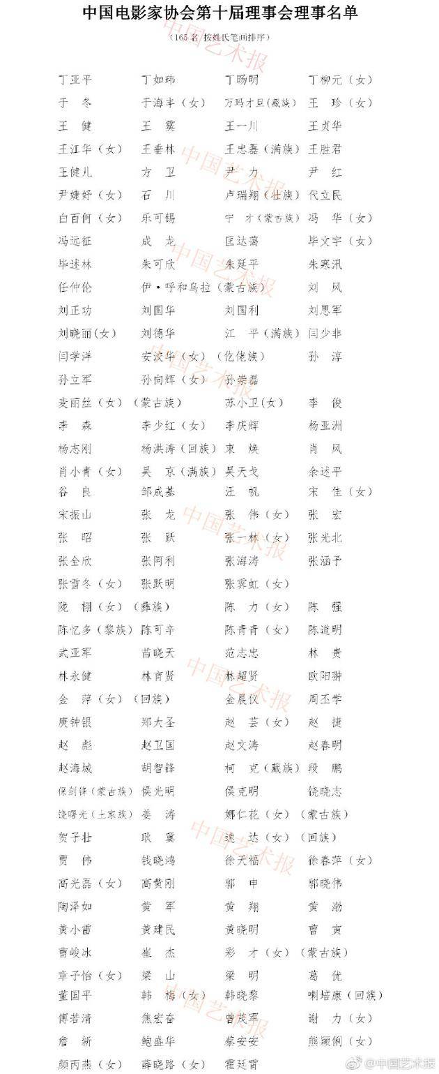 中国电影家协会第十届理事会理事名单