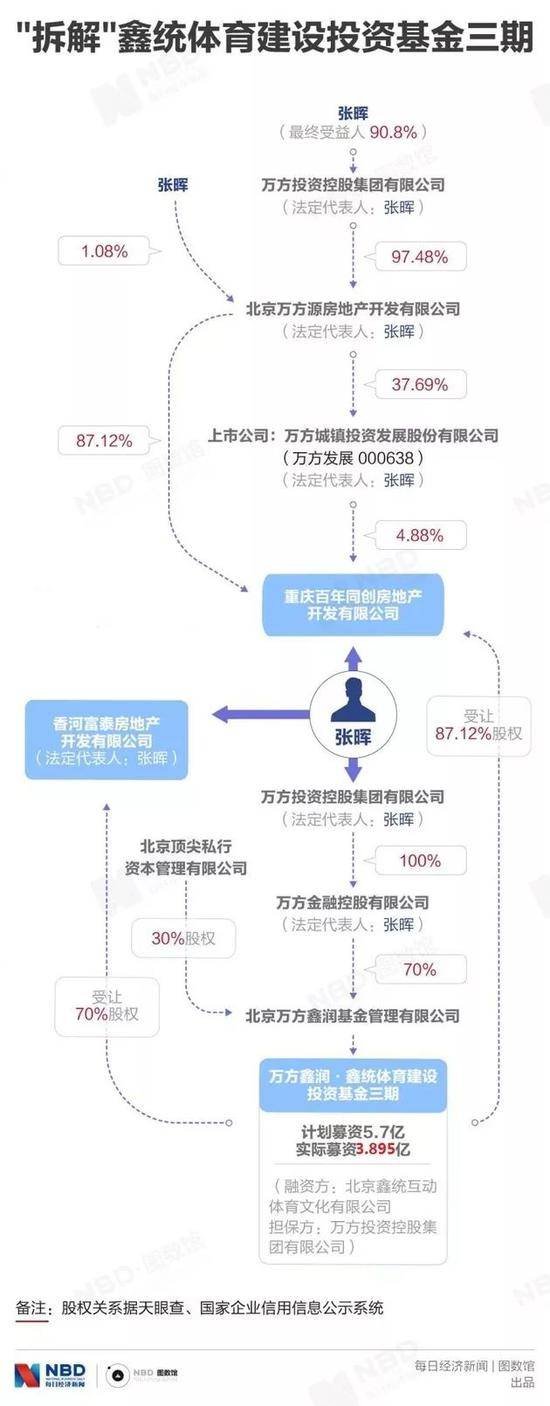 图片来源：王珏菲制图