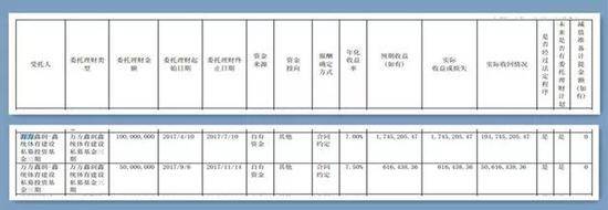 图片来源：日出东方2017年年报页面截图