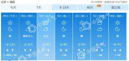 北京未来7天天气预报。