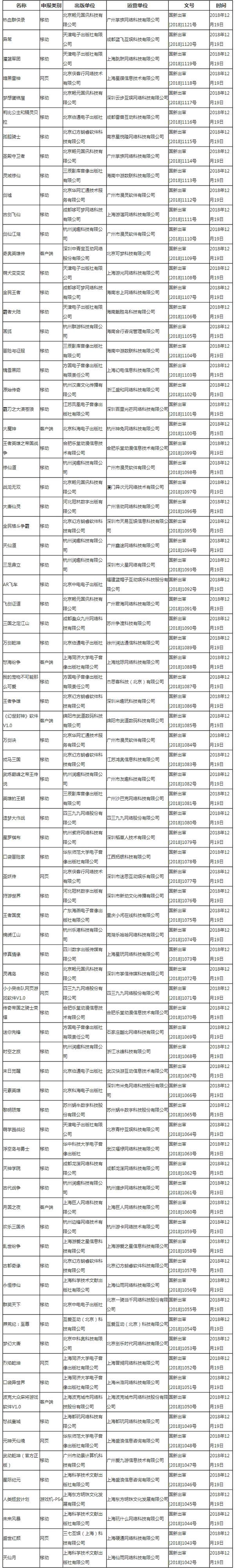 2018年12月份国产网络游戏审批信息国家广播电视总局网站截图