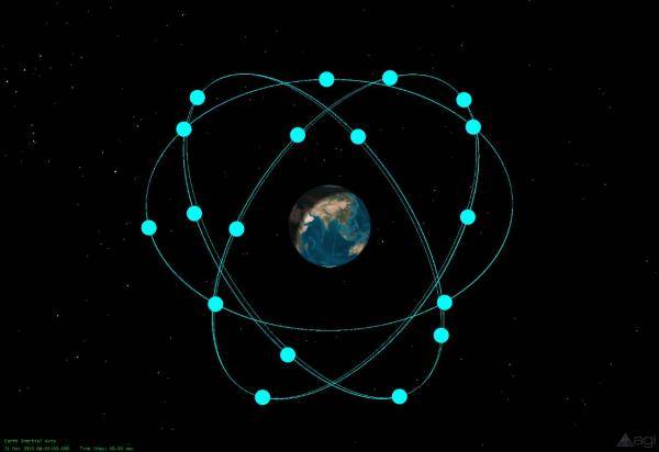 北斗三号基本系统星座