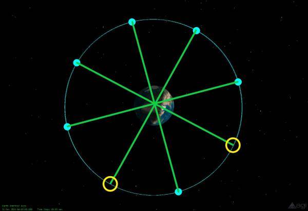 图中黄圈为后续组网星的预留轨位