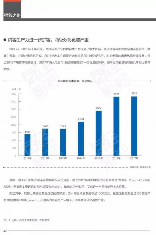 图片来源：每经影视出品的《2018强影之路》白皮书截图