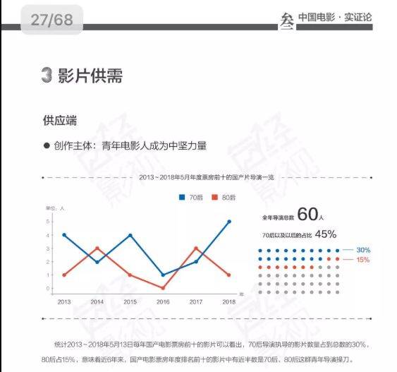 图片来源：每经影视出品的《2018强影之路》白皮书截图