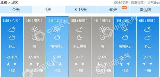 新年伊始，北京气温渐升。