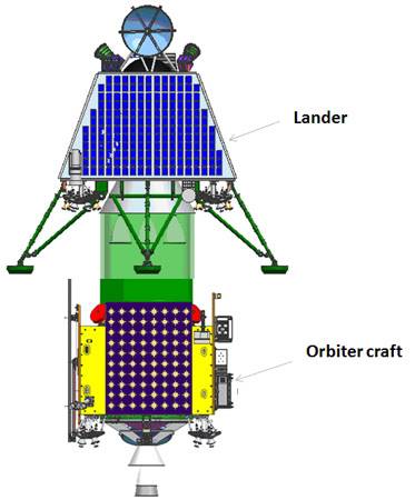 “月船二号”结构图上部为降落舱（内含登月机器人）图源：ISRO