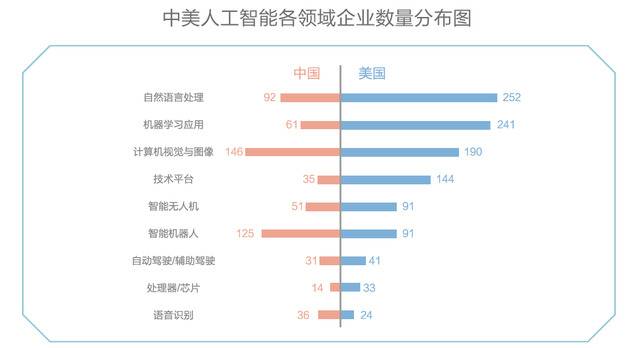 来源：腾讯研究院