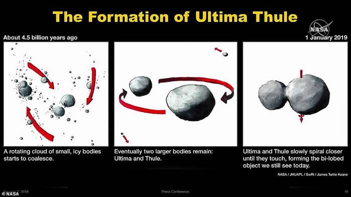 新视野号拍摄的小行星“终极远境”（UltimaThule）形状如同雪人