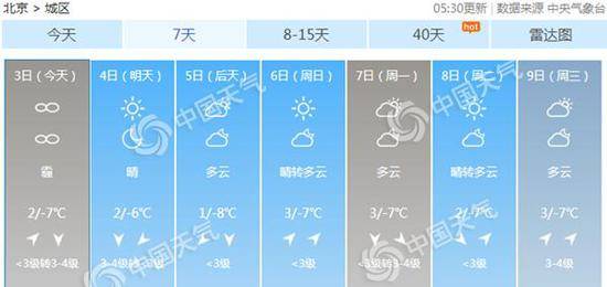 未来几天，北京气温整体比较平稳。