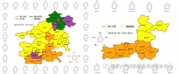 2019年1月1日下午至夜间“226”城市和汾渭平原区域污染特征雷达图