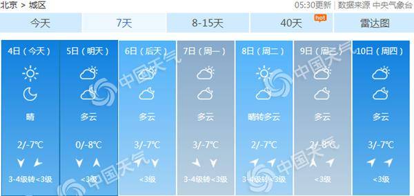 周末气温波动不大。