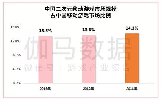 数据来源：伽马数据（CNG）