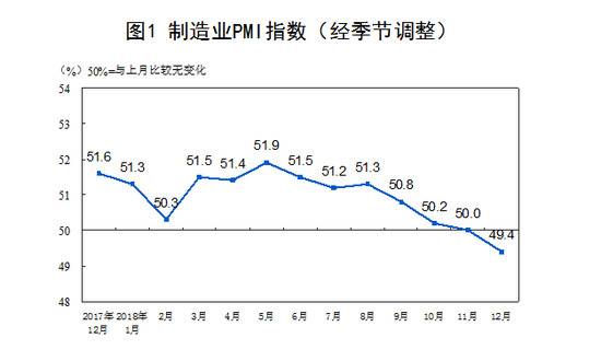 图片来源：国家统计局