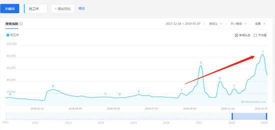 图片来源：百度指数截图