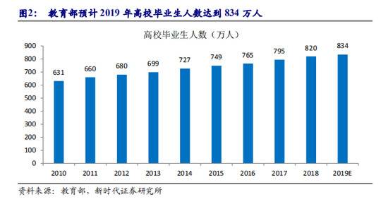 图片来源：新时代证券研究报告截图