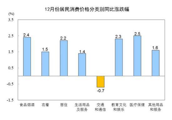 二、各类商品及服务价格环比变动情况