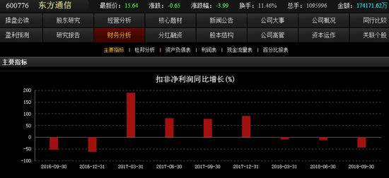 （图片来源：东方财富客户端）