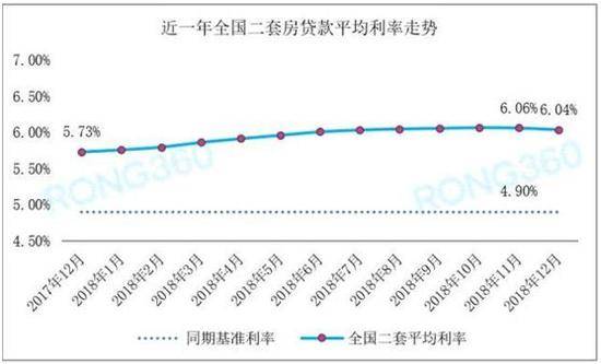 房贷利率下降背后的原因是什么？