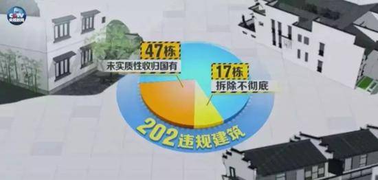 |2014年，号称整治完毕的202栋违建别墅中，实际上只进行了部分处置：号称全部拆除的别墅中有17栋拆除不彻底；号称没收的47栋一直未履行任何实质性收归国有手续，只是在门上贴了封条。