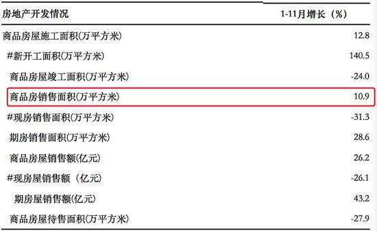 数据来源：遵义市统计局