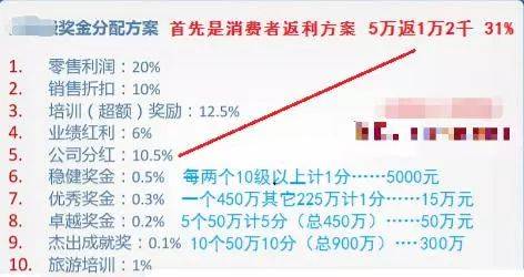 某直销团队提供的奖金分配计划