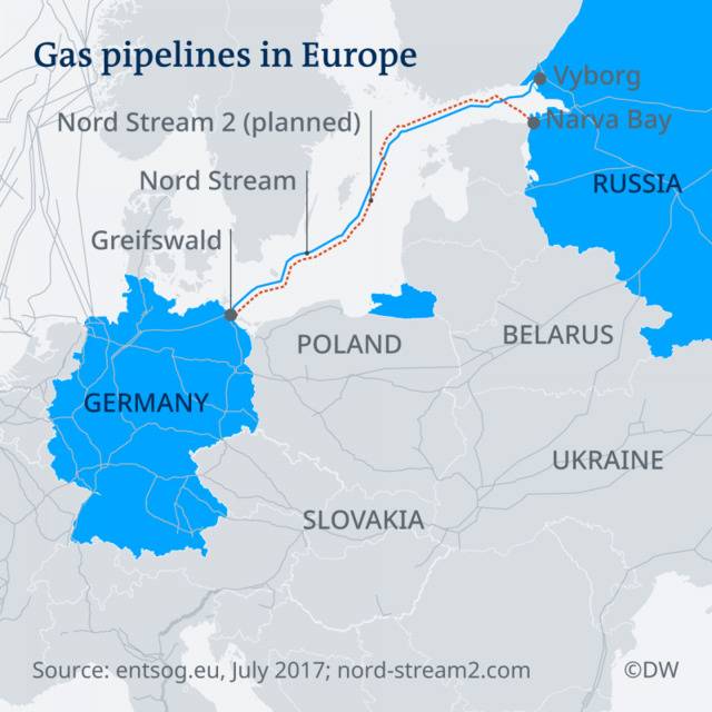 “北溪-2号”将绕开包括乌克兰在内的东欧国家，经波罗的海向德国输气图源：德国之声